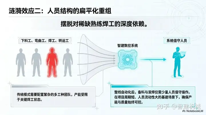 智建机械钢筋笼焊接工作站：从加工端重塑桩基钢筋的质量管控逻辑插图3
