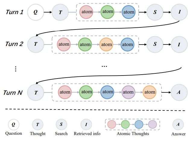 Agentic Deep Research新范式，推理能力再突破，可信度增加，蚂蚁安全团队出品