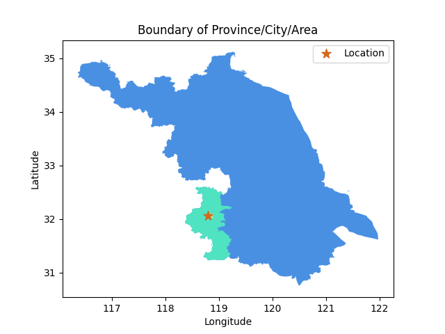 boundary