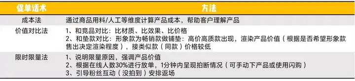 金牌主播需要什么条件？金牌主播一个月多少钱