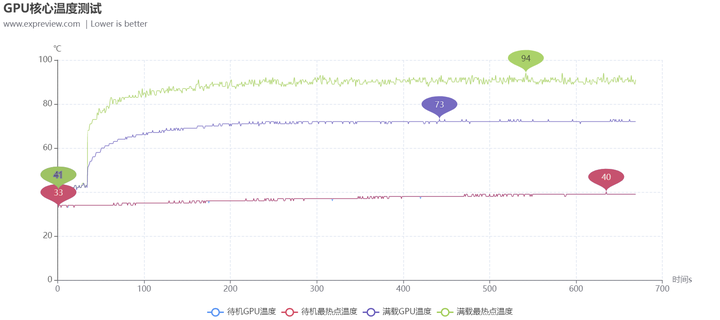 讯景显卡质量怎么样？讯景显卡为什么被称为一年卡