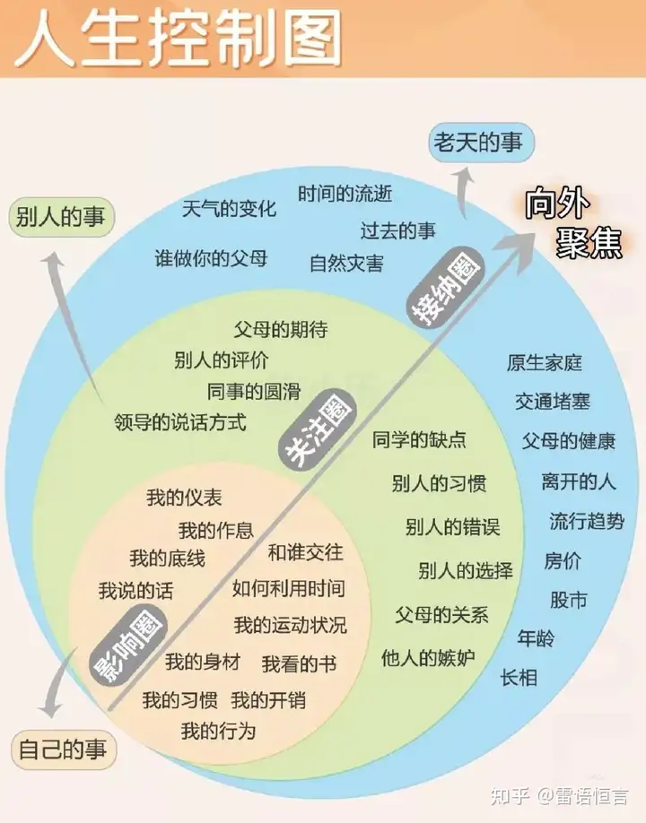 底层的人生以后怎么办？8