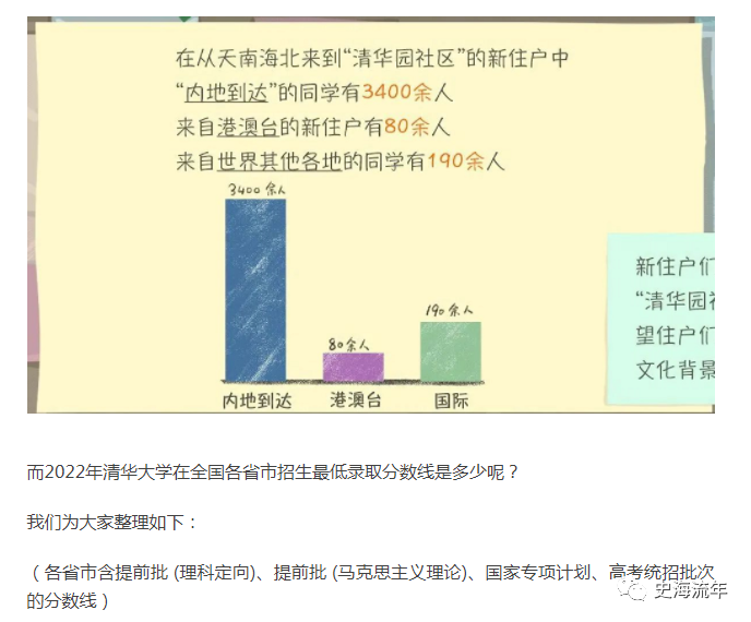 清华北大录取分数线2022（680分能上清华吗）