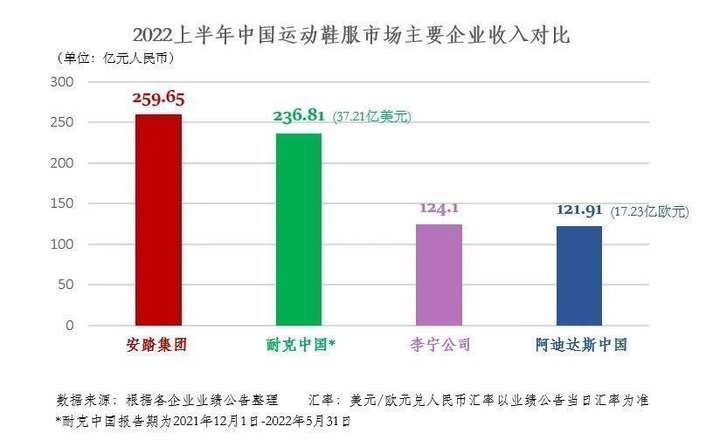 安踏是什么档次？安踏和李宁哪个档次高