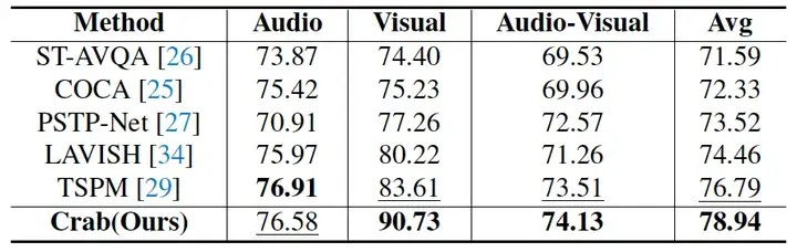 CVPR 2025 | 多模态统一学习新范式来了，数据、模型、代码全部开源