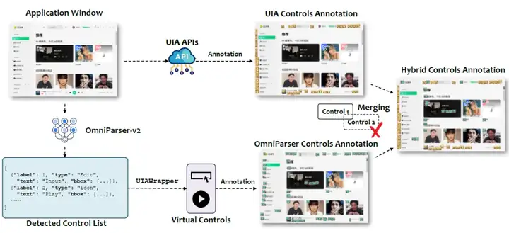 微软正式开源UFO²，Windows桌面迈入「AgentOS 时代」