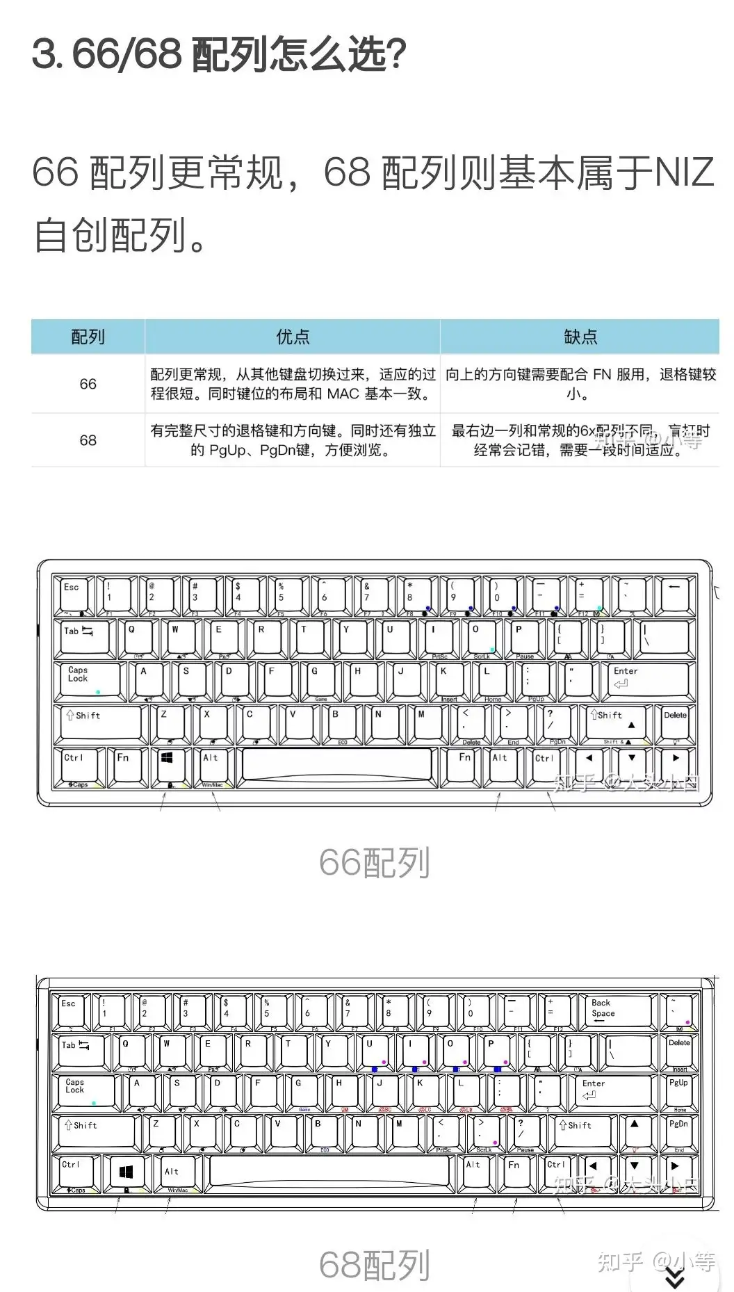 宁芝66键用起来会不方便吗？ - 知乎