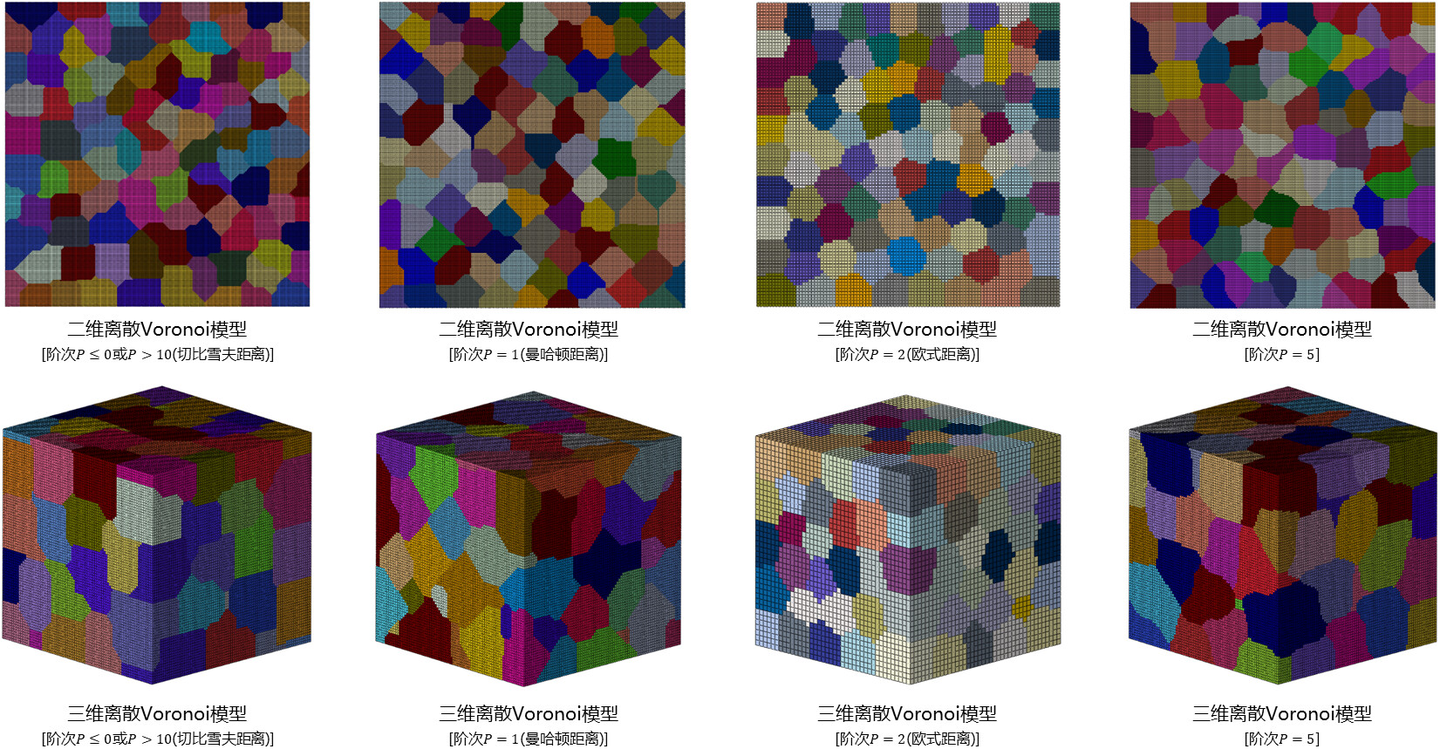 一个好用的Abaqus晶体塑性模型生成插件-Voronoi模型的图39