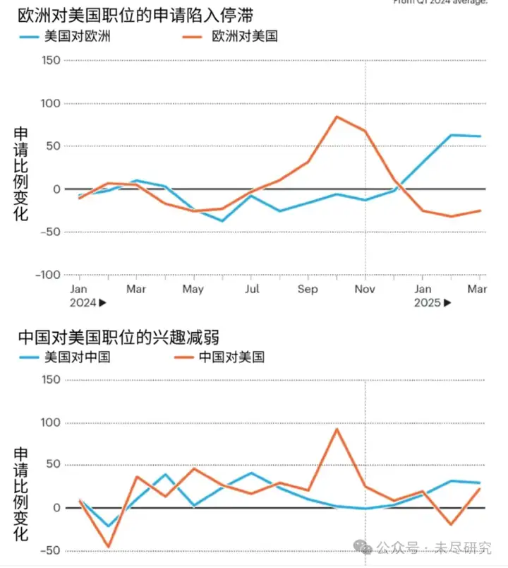 中国顶尖AI科技人才，无尽的前沿