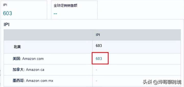 ipi是什么意思？亚马逊的ipi是什么