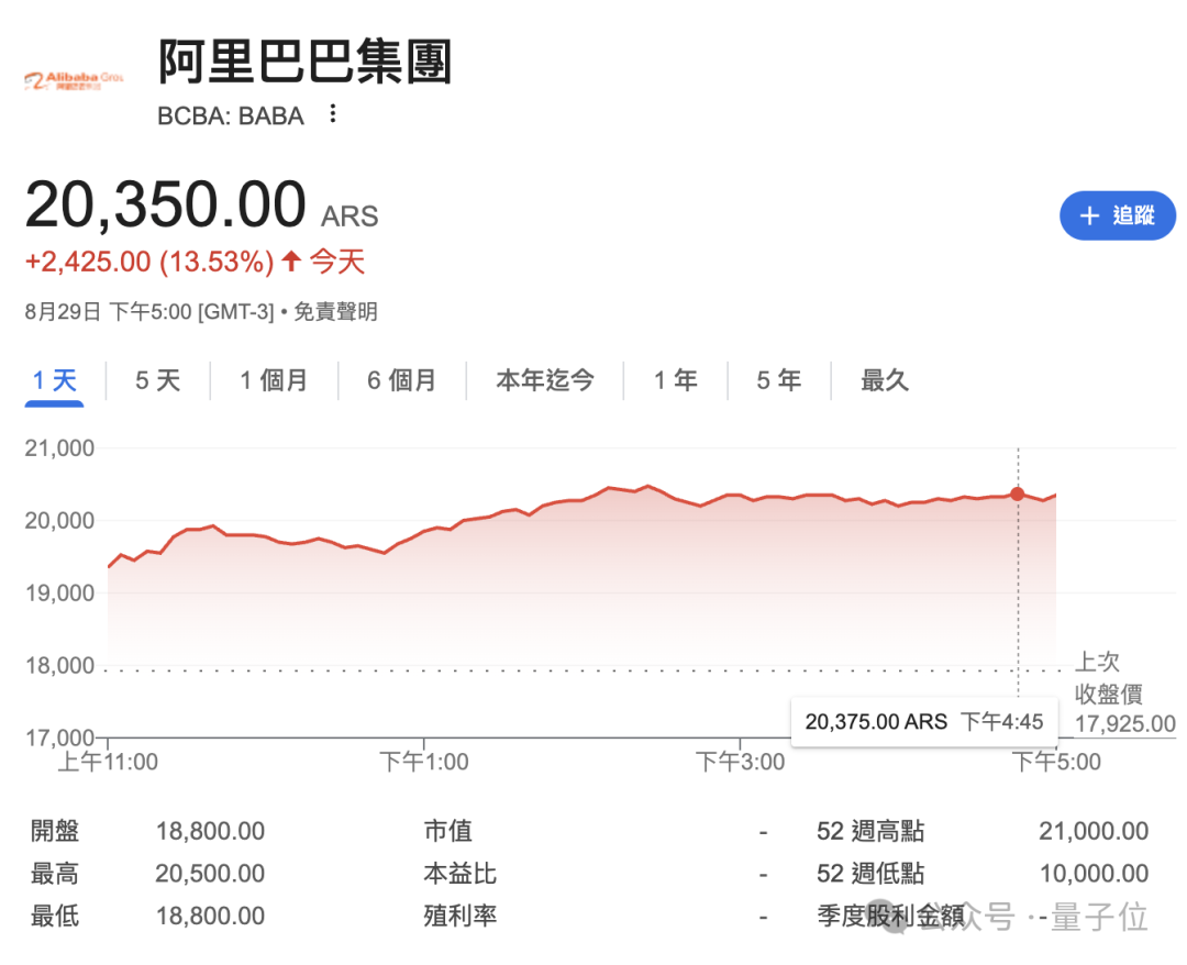阿里市值一夜暴涨368亿美元！造AI芯传闻+业绩双重推动，AI产品连续8个季度三位数增长