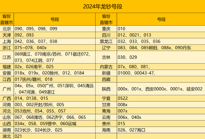 图片[2]-龙钞靓号检测，直播市场空白，实测日撸音浪2000+，小白也可无脑操作-就爱副业网