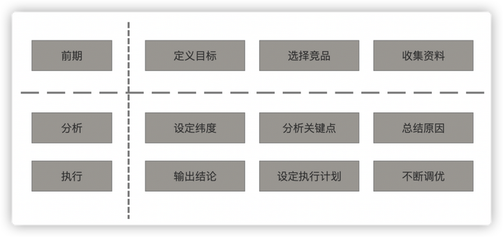 竞品是什么意思？如何做产品竞品分析