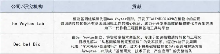 AI+生物科技路线图曝光！近百页重磅报告出炉，八大领域颠覆未来，谷歌、英伟达都在看！