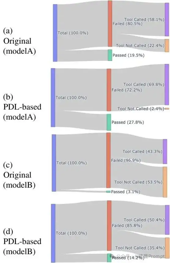复杂Agent怎么设计？IBM用一个YAML，性能提升4倍| ICML 2025