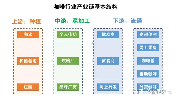 把高高在上的战略思维落地后,我8年时间把咖啡业务做到了十倍增长