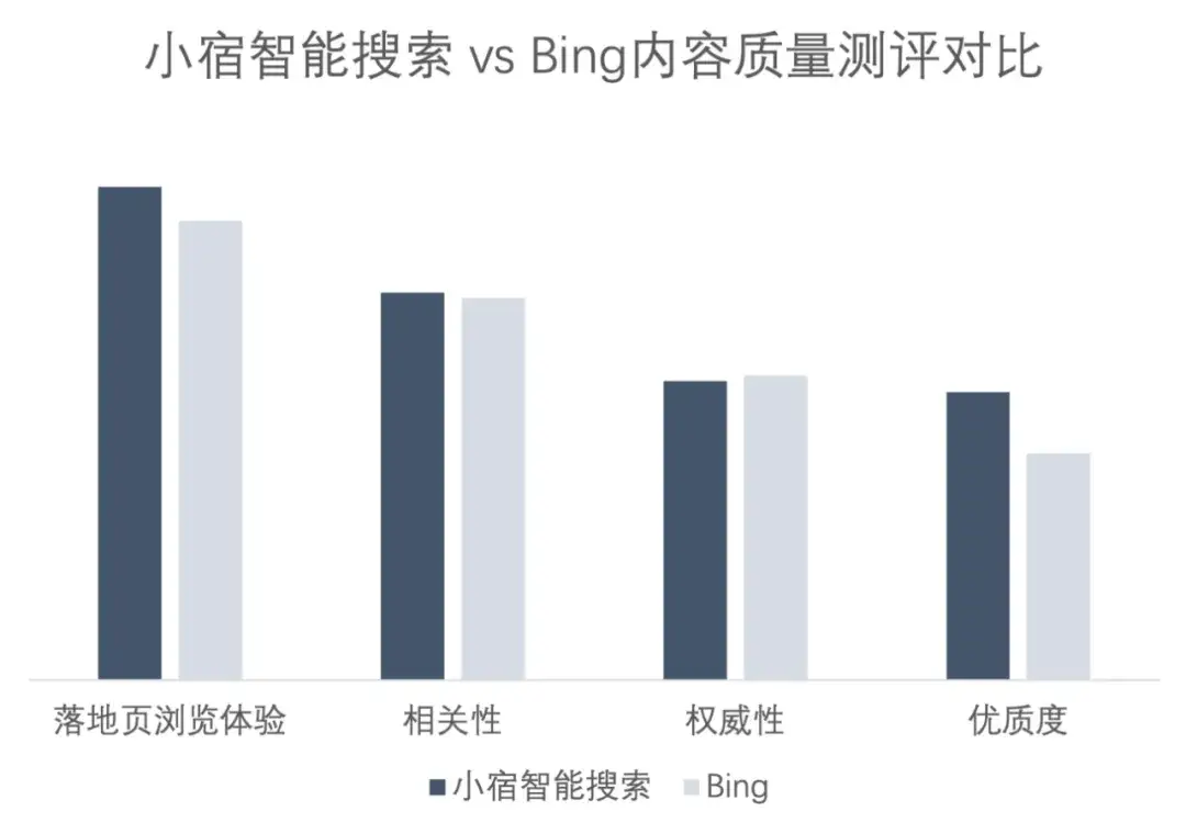 AI搜索一夜变天，专为Agent做搜索的赛道能否诞生百亿美金新巨头？