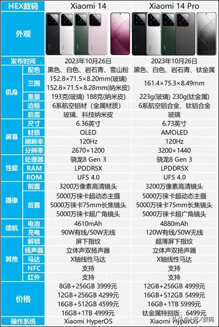 小米14和14pro有什么区别？附：两款机型参数对比