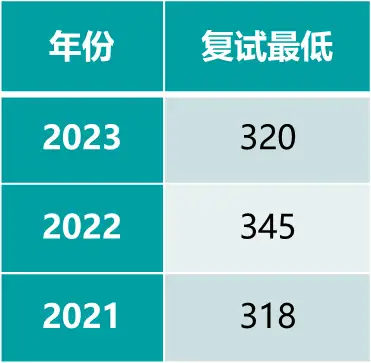 天津大学研究生报录比_天津大学 研究生报录比