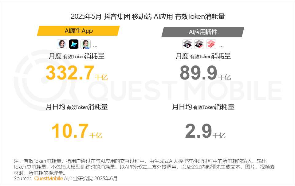 QuestMobile 2025年5月AI应用行业月度报告：插件形态AI应用崛起，原生AI类APP分化，三大趋势重塑产业大格局
