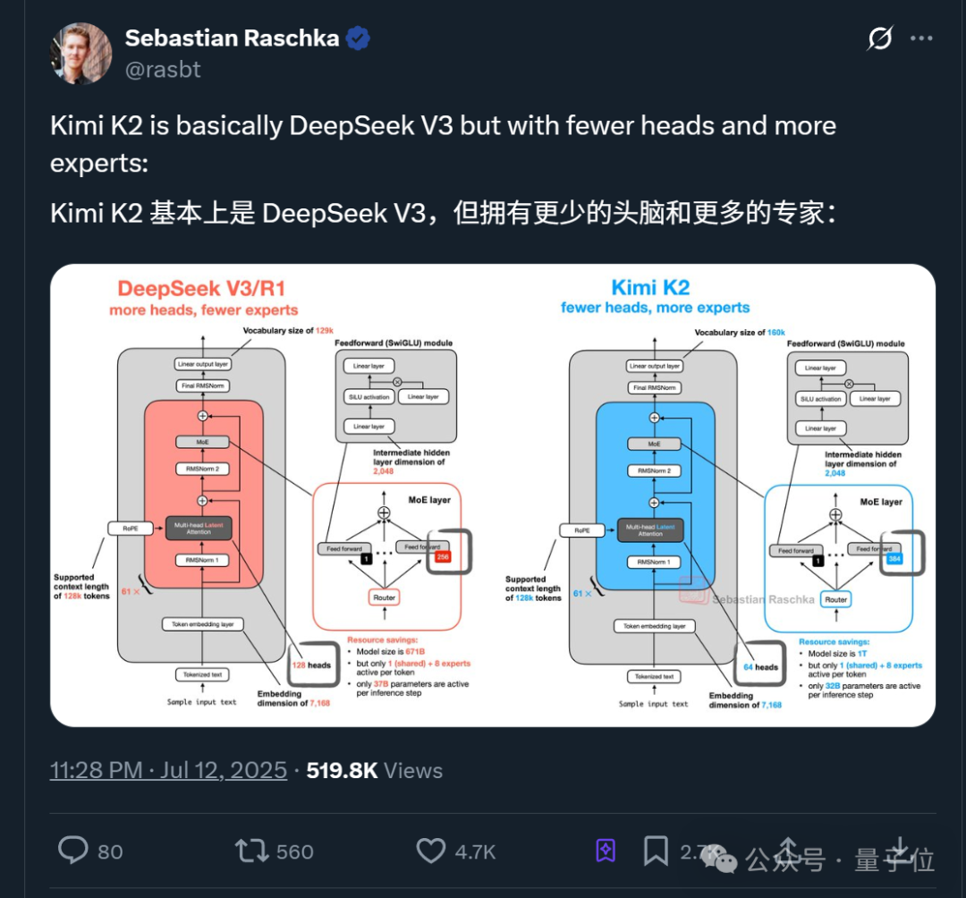 DeepSeek终于丢了开源第一王座，但继任者依然来自中国