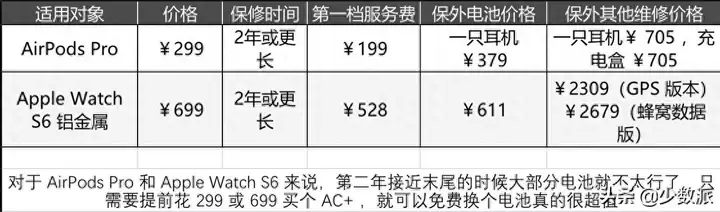 苹果ac服务是什么（苹果ac+服务的内容详解）