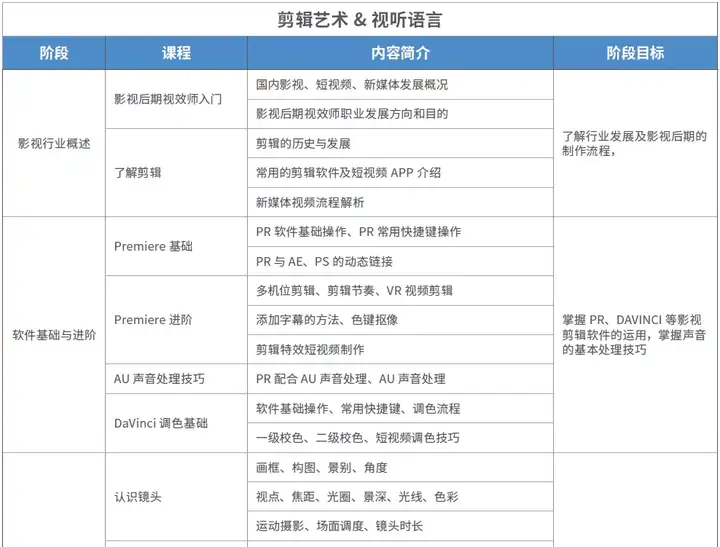 影视后期，影视特效制作软件有哪些？2