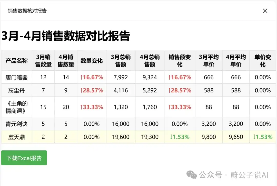 效率拉满！DeepSeek一键提效核对Excel表格，真的绝了