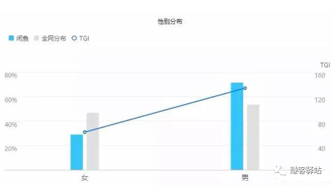 闲鱼是直接付款给卖家吗？闲鱼直接拍有风险吗