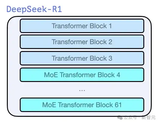 DeepSeek独立发现o1核心思路，OpenAI首席研究官亲自证实！奥特曼被迫发声