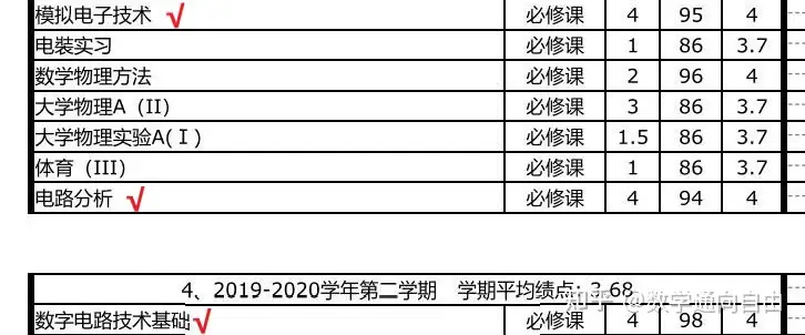 为什么我学电路觉得很难?