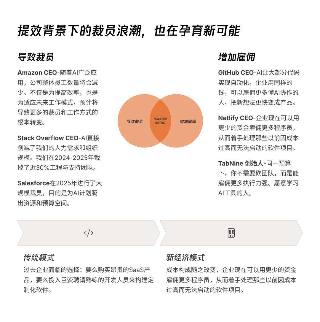 AI透镜系列研究：AI Coding非共识报告