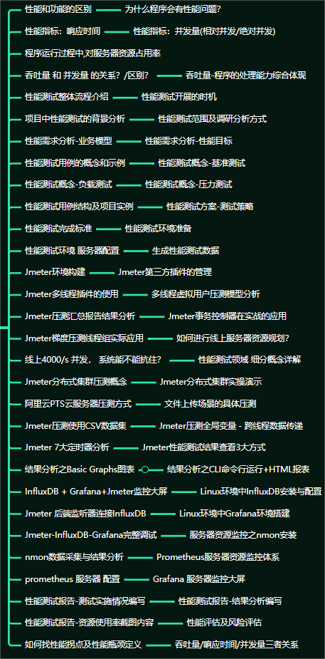 8年軟體測試工程師感悟——寫給還在迷茫中的朋友