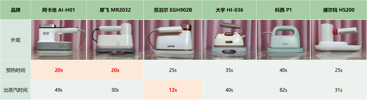 挂烫机哪个牌子好？口碑最好的挂烫机