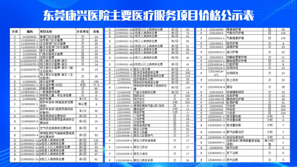 东莞康兴医院收费怎么样--中华新闻