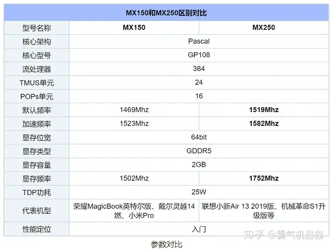 Geforce gtx 660 deals vs mx150