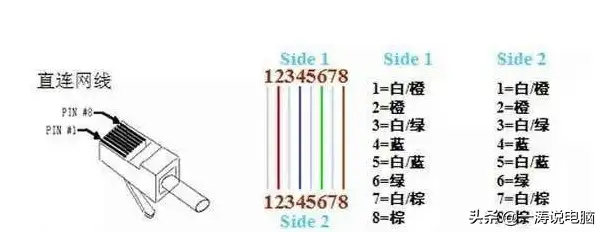 监控安装教程及调试，监控安装教程完整版