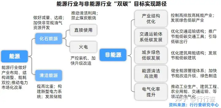 什么是 ESG ? 什么是 ESG ?