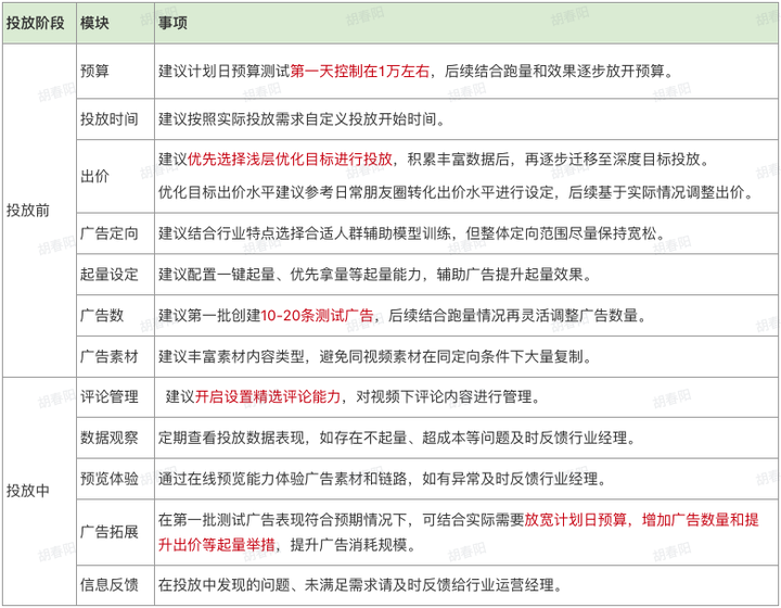 微信视频号怎么做推广？视频号怎么推广流量