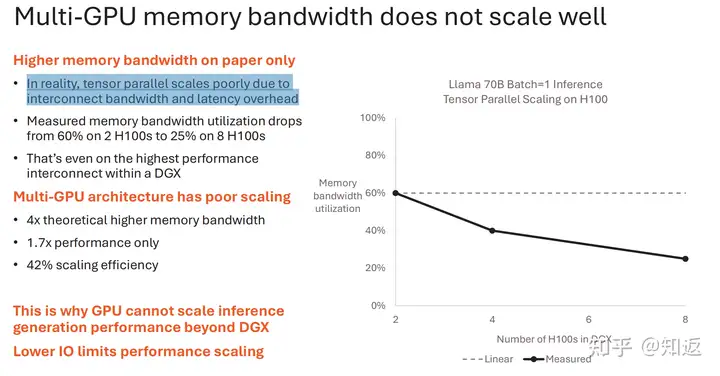 GPU多卡TP并行内存带宽利用率降低