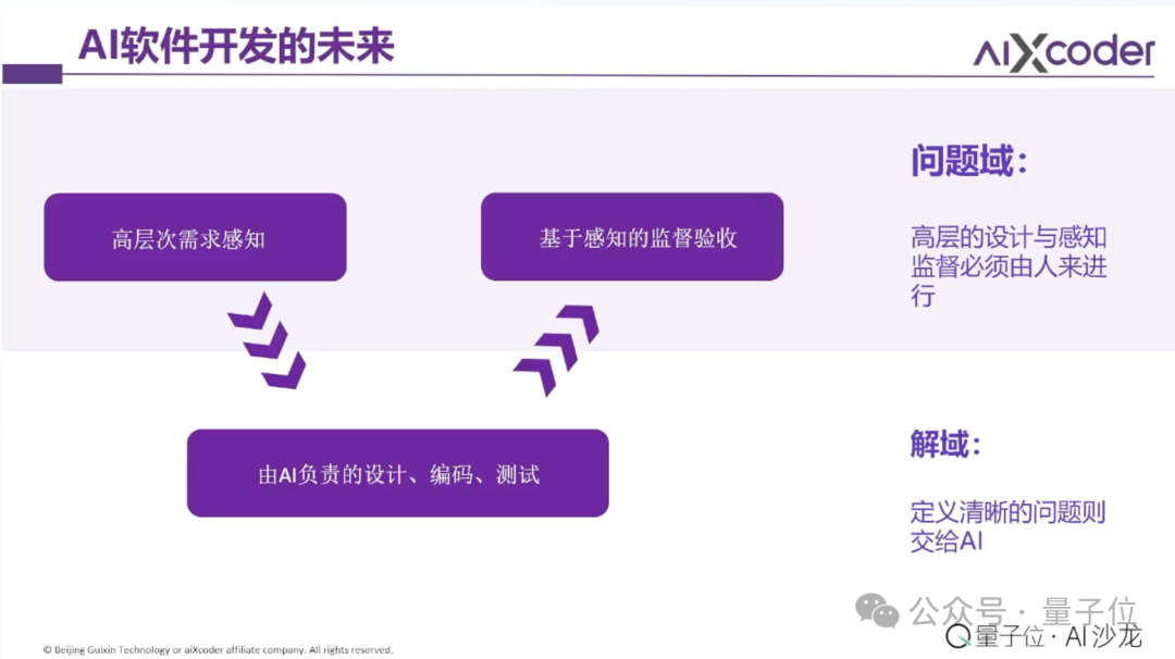 AI Coding大佬聊透了：产品智能重要还是用户体验重要？答案让人意外