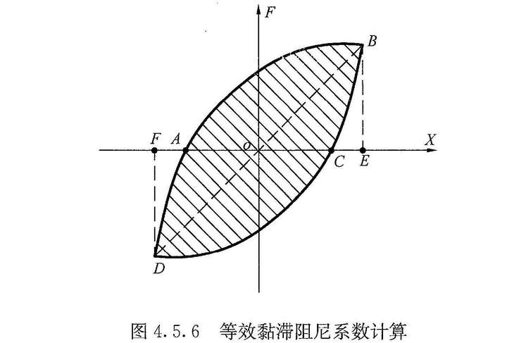 滞回曲线处理器，骨架曲线，延性系数，耗能面积的图15