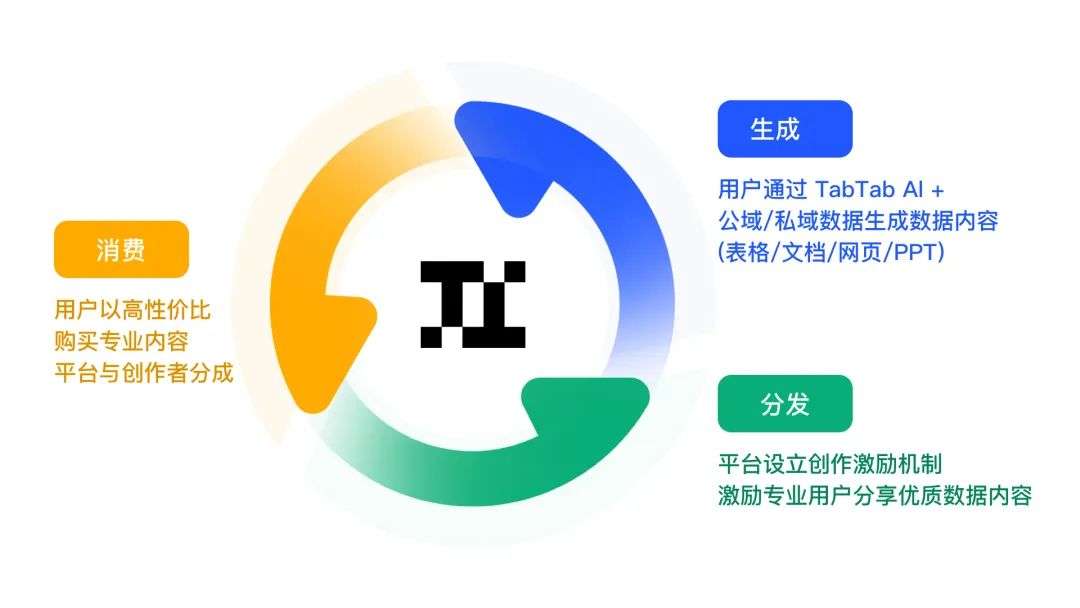深度｜Vibe Data Analysis新范式，TabTab.ai全链路Data Agent让数据搜集到深度分析一步到位