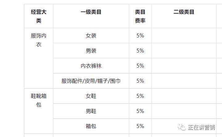 抖音星图入驻费用多少？不小心开通了星图怎么办