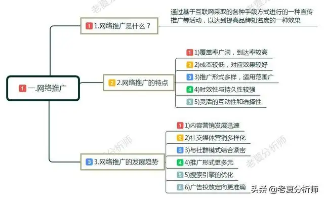 电商怎么做营销推广工作（网络推广和营销方法有哪些）