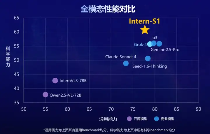 WAIC 2025大黑马，一个「谢耳朵AI」如何用分子式超越Grok-4
