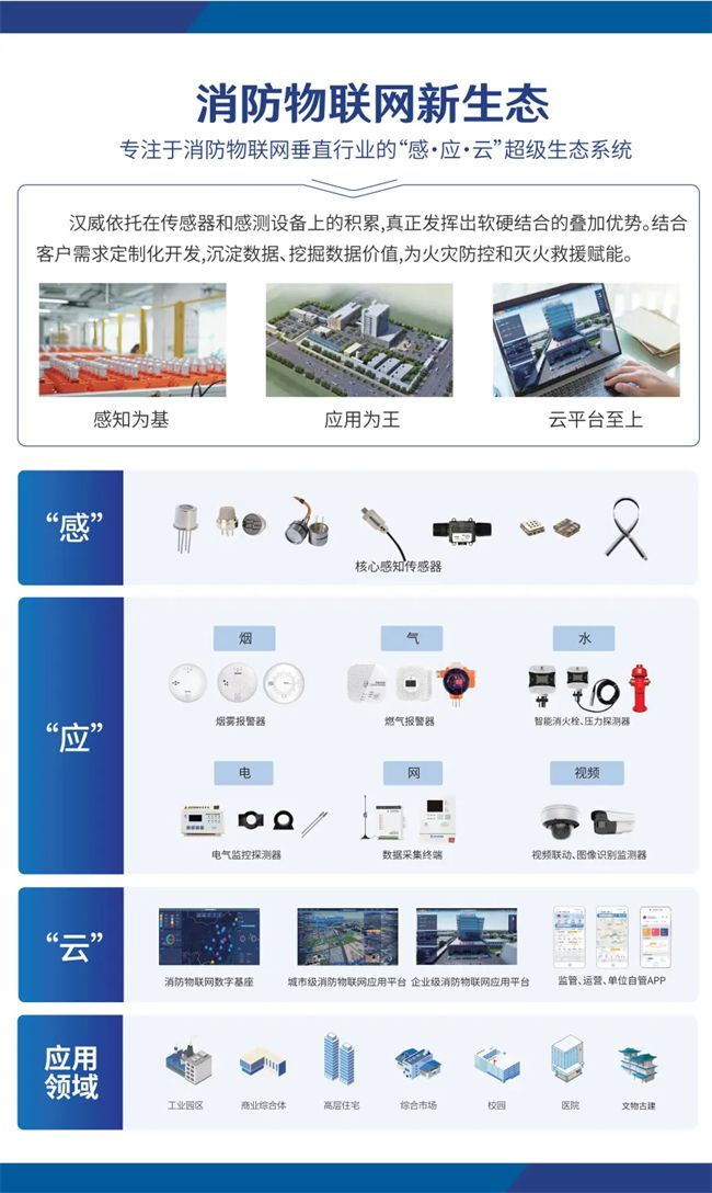 全国消防日：汉威科技以传感器为核心，助力智慧消防建设