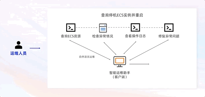 @所有开发者：Agent变现，阿里云百炼联合支付宝首创「AI打赏」！Agent Store全新发布