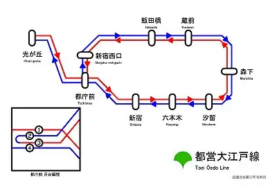 地铁环线和勺形线如日本大江户线有什么联系可否认为当端点站不具备