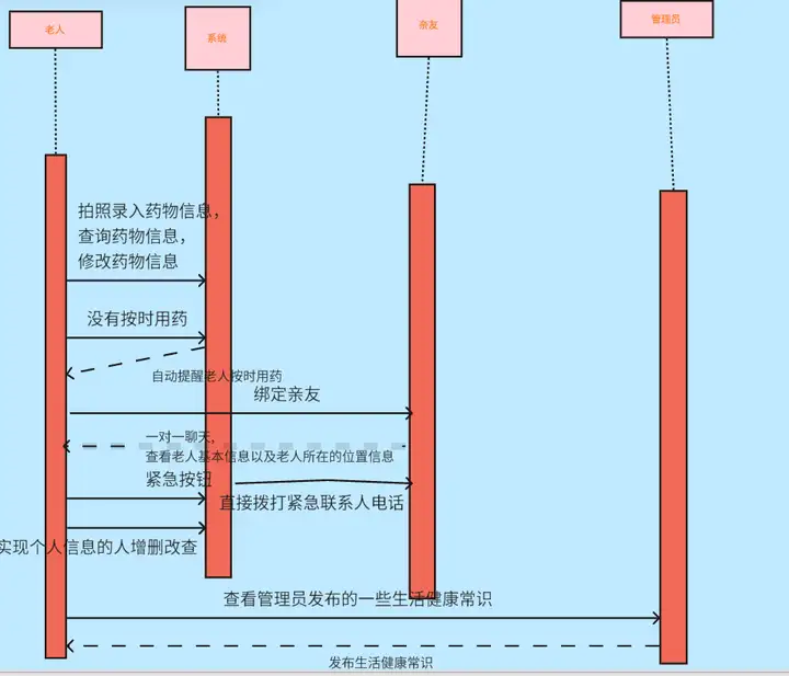 安卓APP源码和设计报告——老人健康关怀系统APP